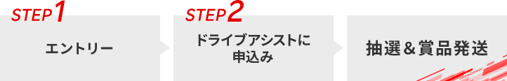 STEP1エントリー→STEP2ドライブアシストに申込み→抽選＆賞品発送